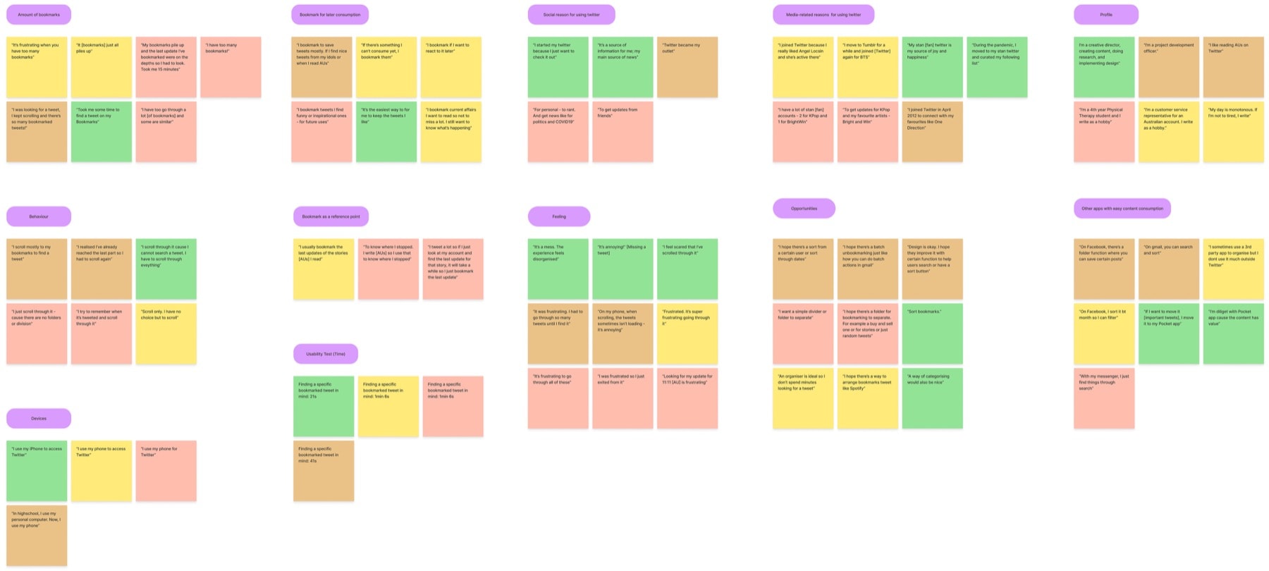Affinity map from user interviews, sticky notes grouped by theme such as amount of bookmarks, feeling, behaviour, and opportunities
